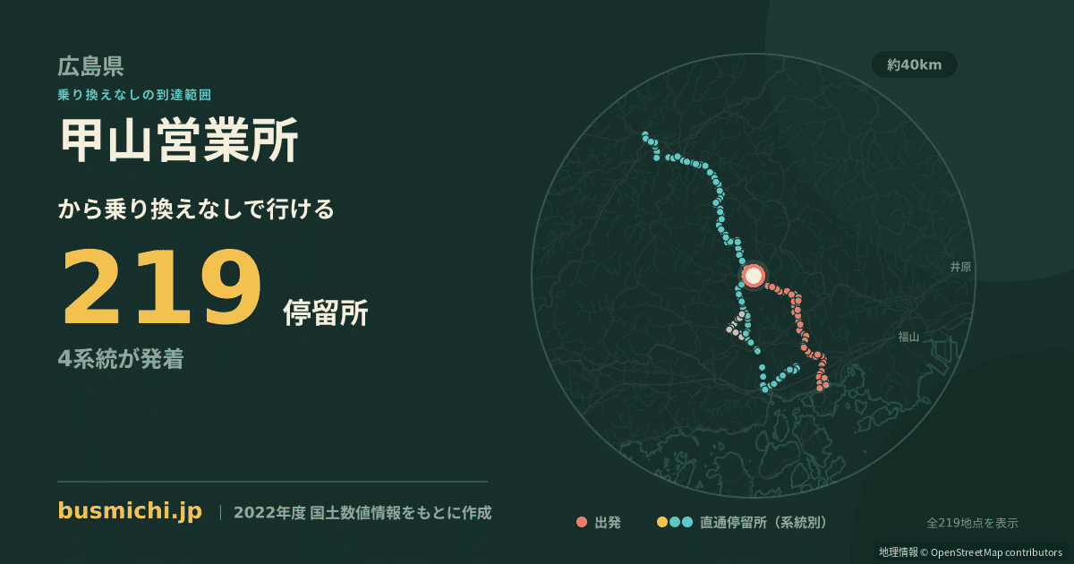 甲山営業所バス停から直通で行ける停留所の概略図