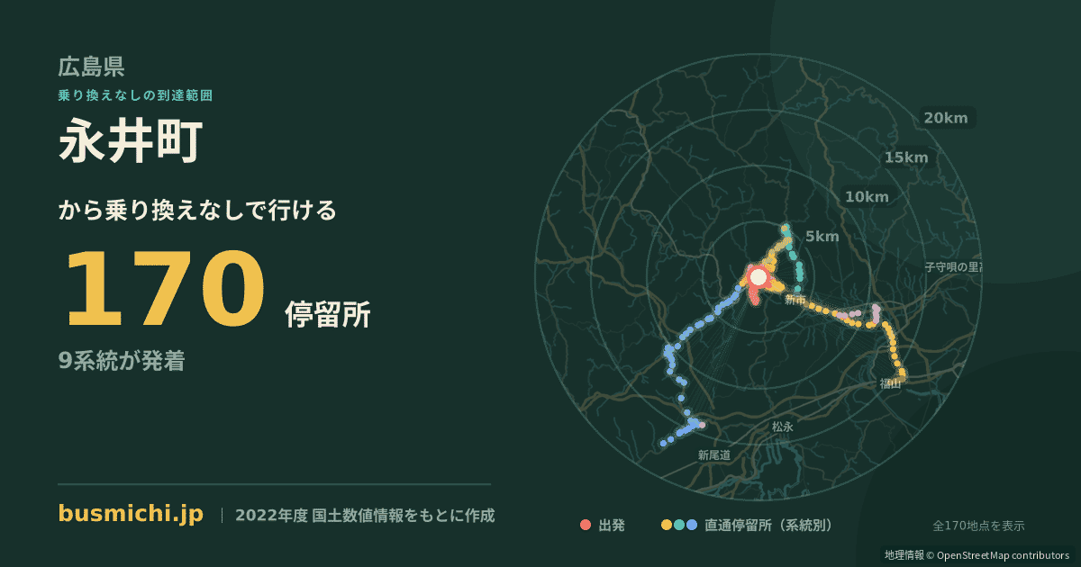 永井町バス停（府中市）から直通で行ける停留所の概略図