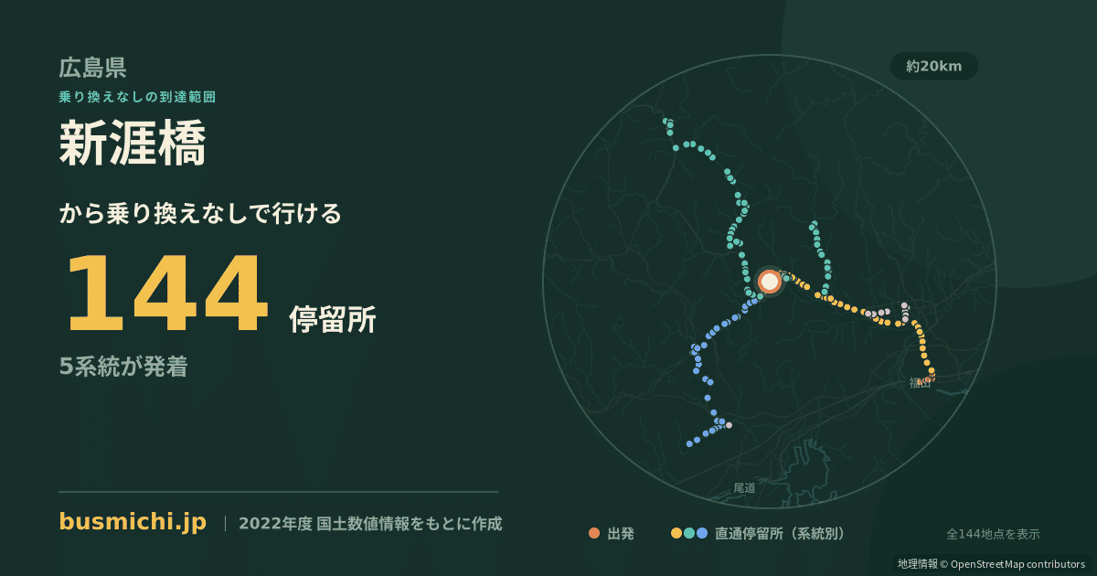 新涯橋バス停（府中市）から直通で行ける停留所の概略図