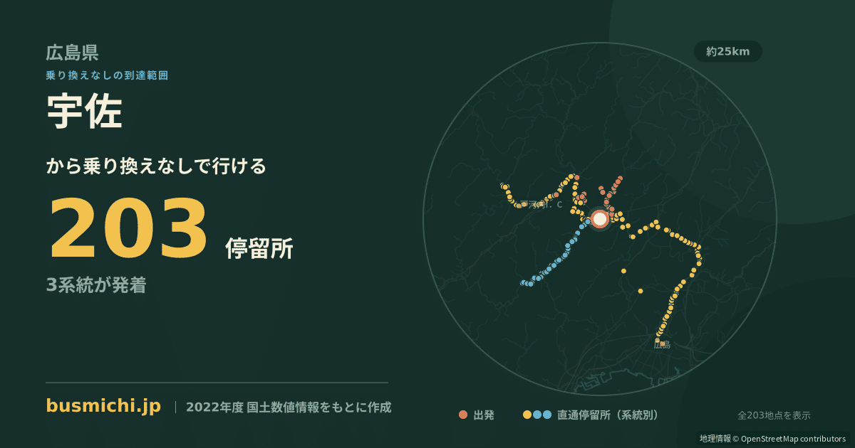 宇佐バス停（広島市佐伯区）から直通で行ける停留所の概略図