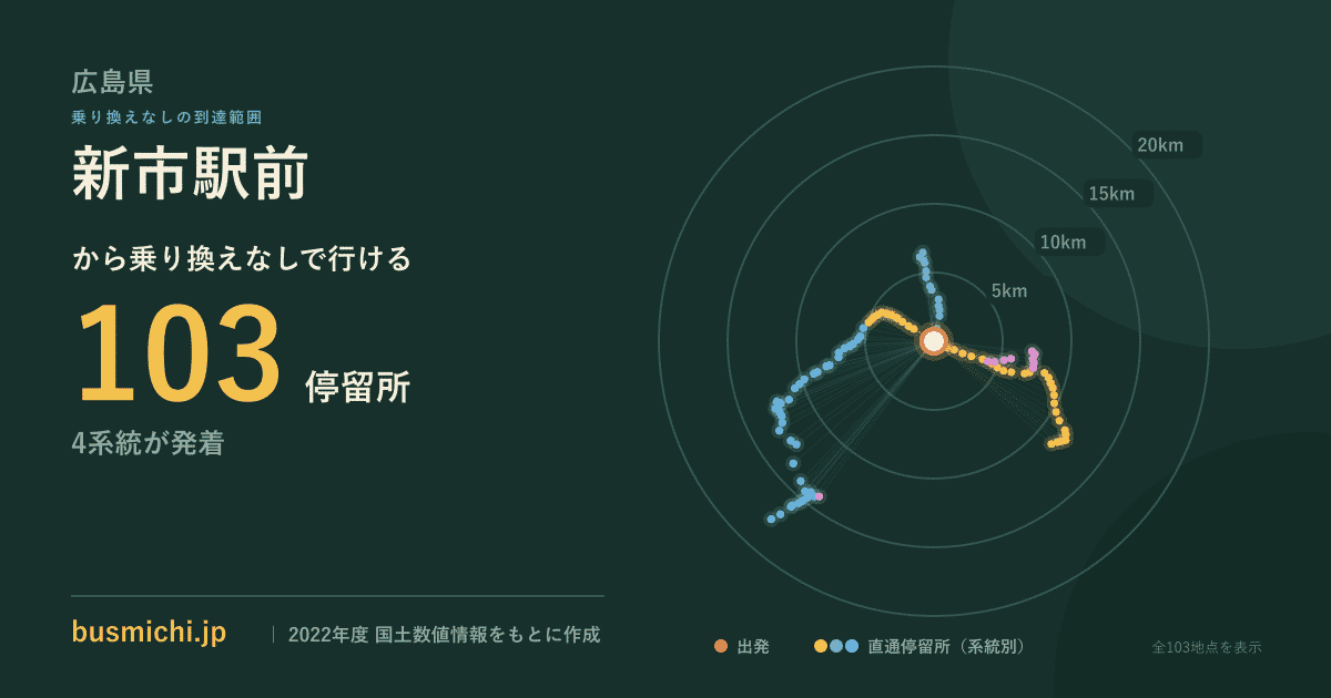新市駅前バス停から直通で行ける停留所の概略図