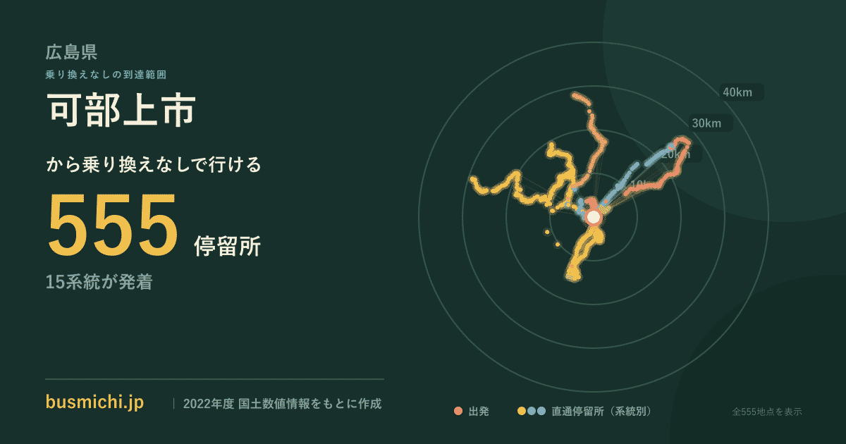 可部上市バス停から直通で行ける停留所の概略図