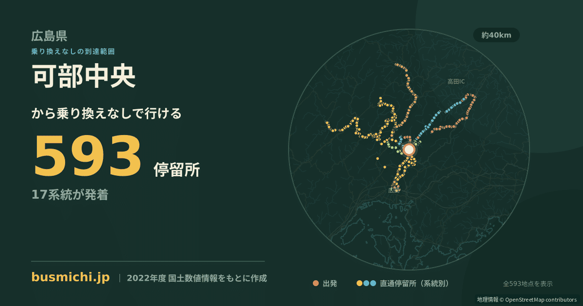 可部中央バス停から直通で行ける停留所の概略図