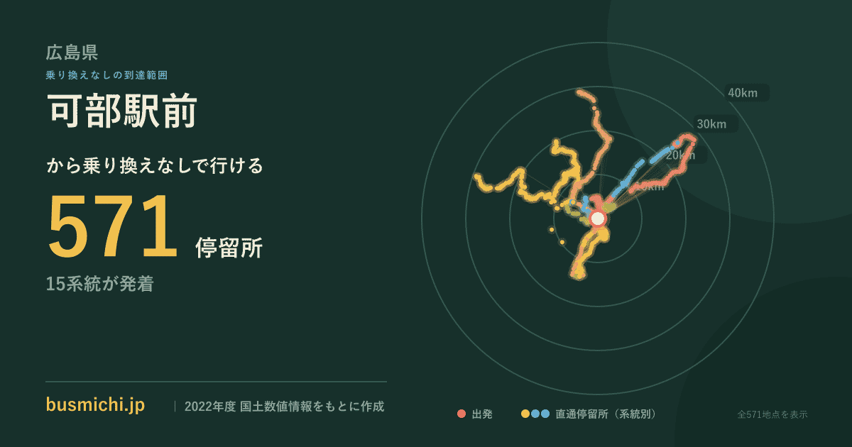 可部駅前バス停から直通で行ける停留所の概略図