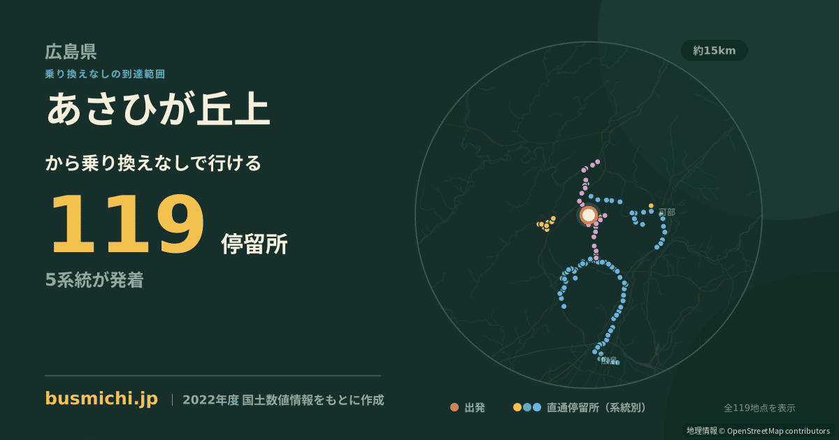 あさひが丘上バス停から直通で行ける停留所の概略図