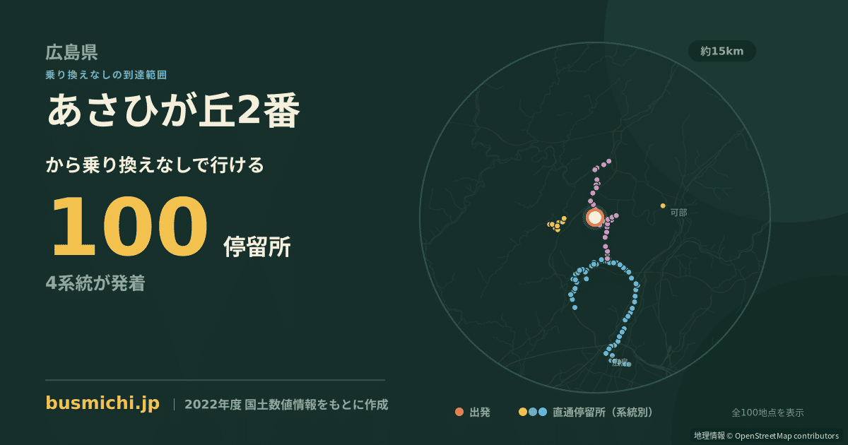 あさひが丘2番バス停から直通で行ける停留所の概略図
