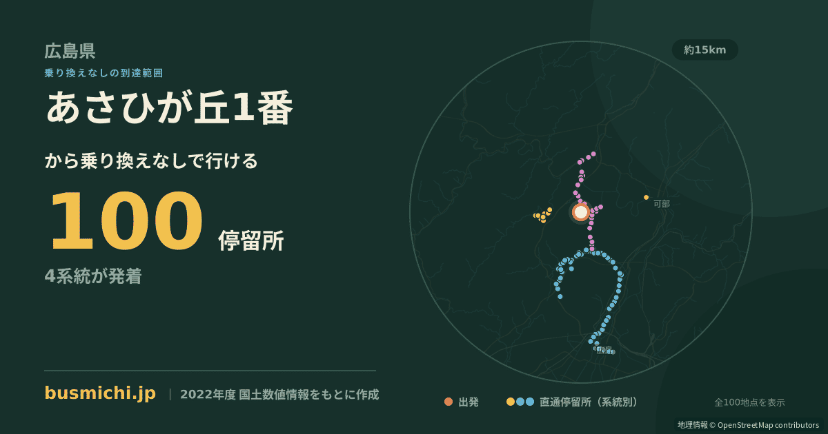 あさひが丘1番バス停から直通で行ける停留所の概略図