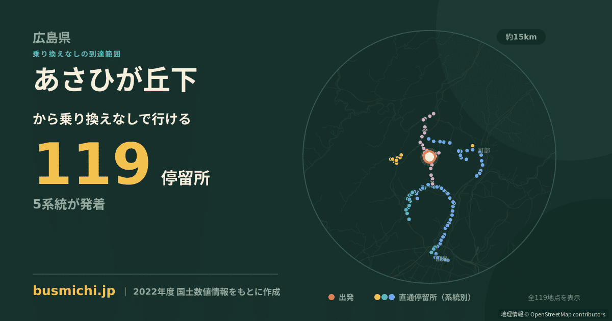 あさひが丘下バス停から直通で行ける停留所の概略図
