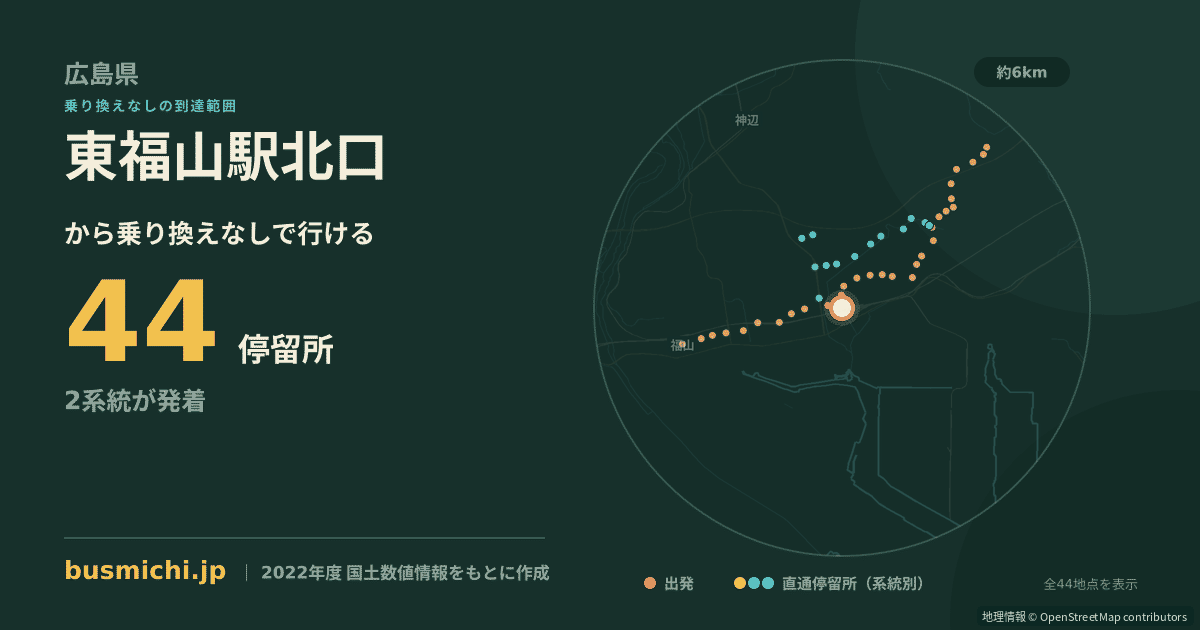 東福山駅北口バス停から直通で行ける停留所の概略図