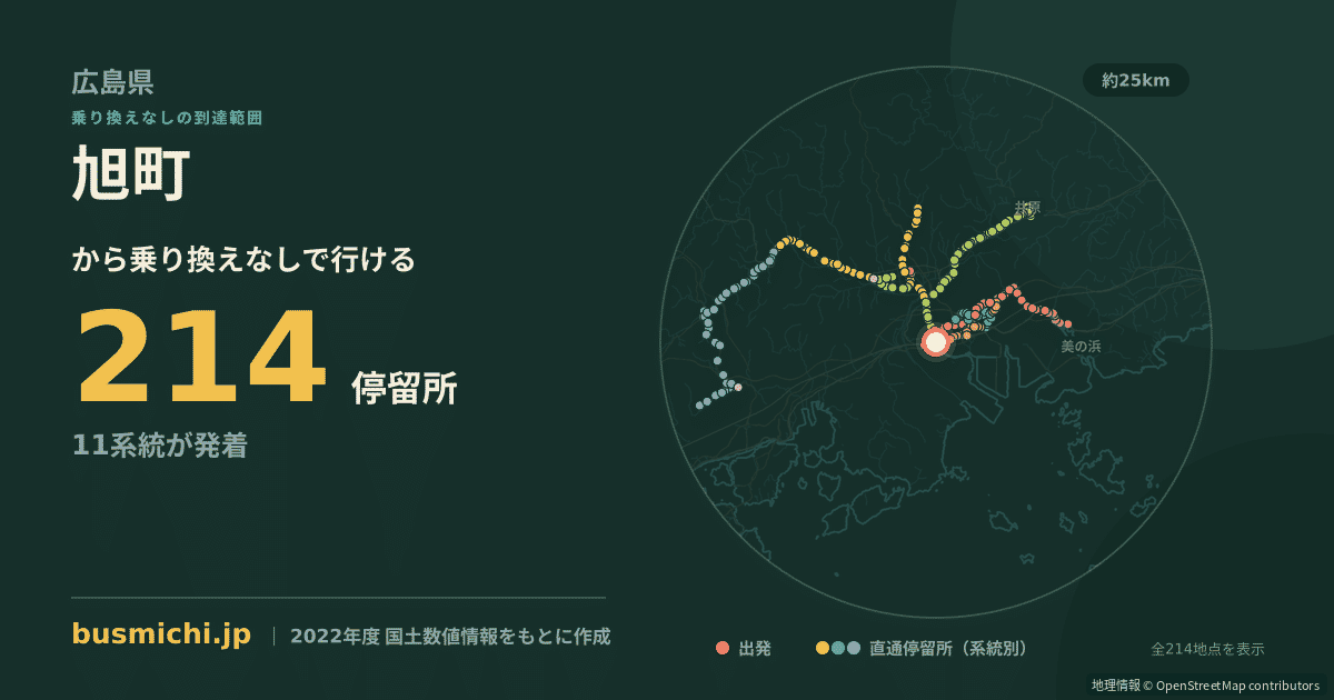 旭町バス停（福山市）から直通で行ける停留所の概略図