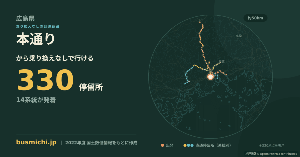 本通りバス停（福山市）から直通で行ける停留所の概略図