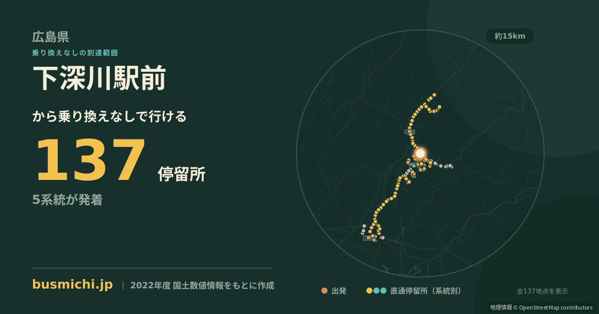 下深川駅前バス停から直通で行ける停留所の概略図