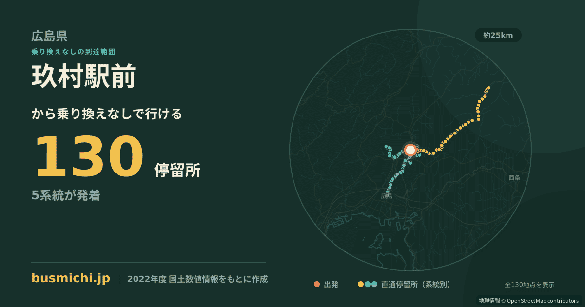 玖村駅前バス停から直通で行ける停留所の概略図