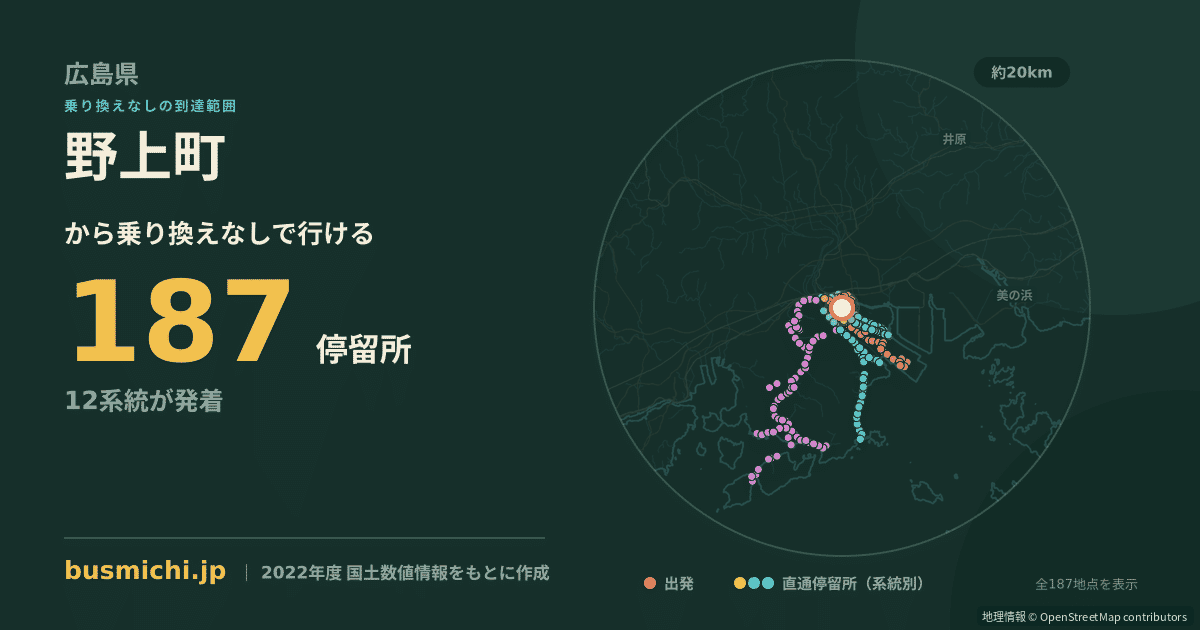 野上町バス停から直通で行ける停留所の概略図