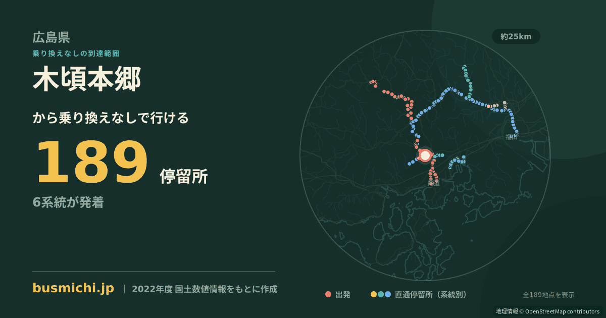 木頃本郷バス停から直通で行ける停留所の概略図