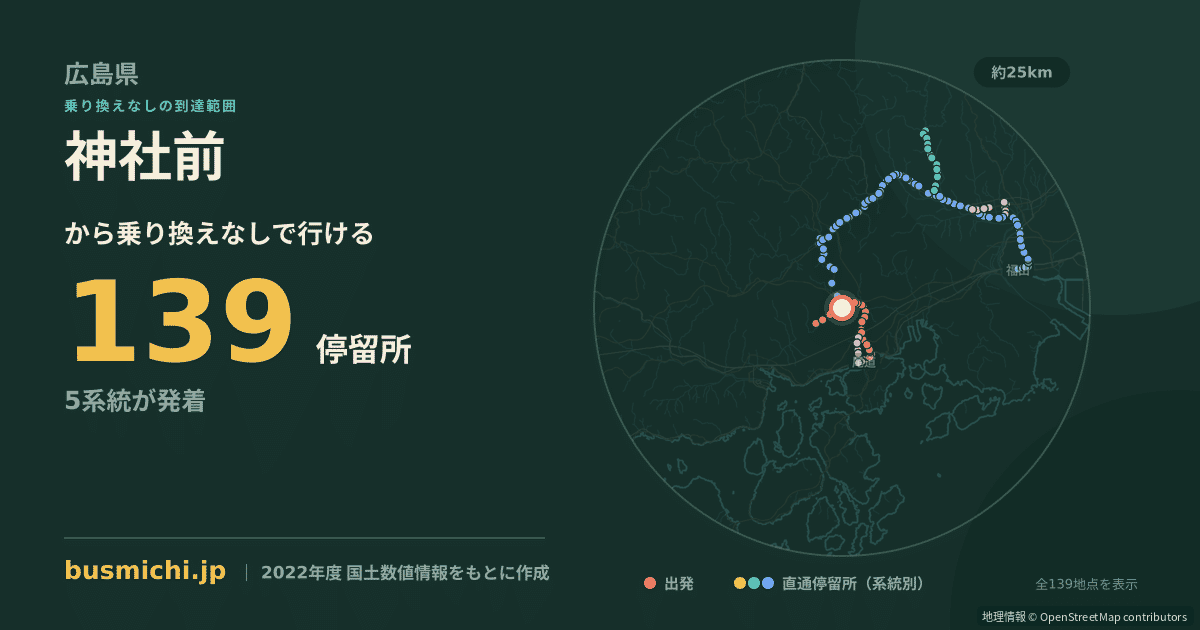 神社前バス停（尾道市）から直通で行ける停留所の概略図
