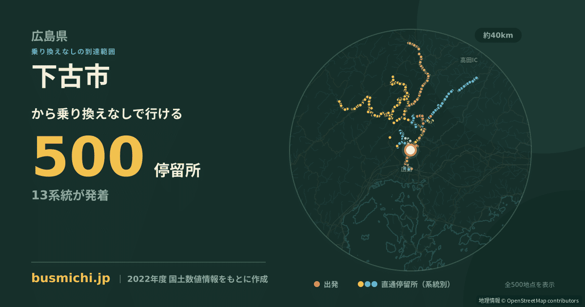 下古市バス停から直通で行ける停留所の概略図