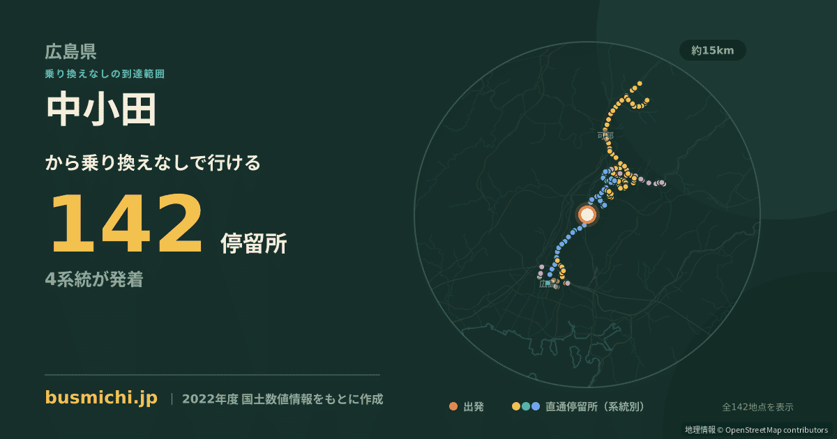 中小田バス停から直通で行ける停留所の概略図