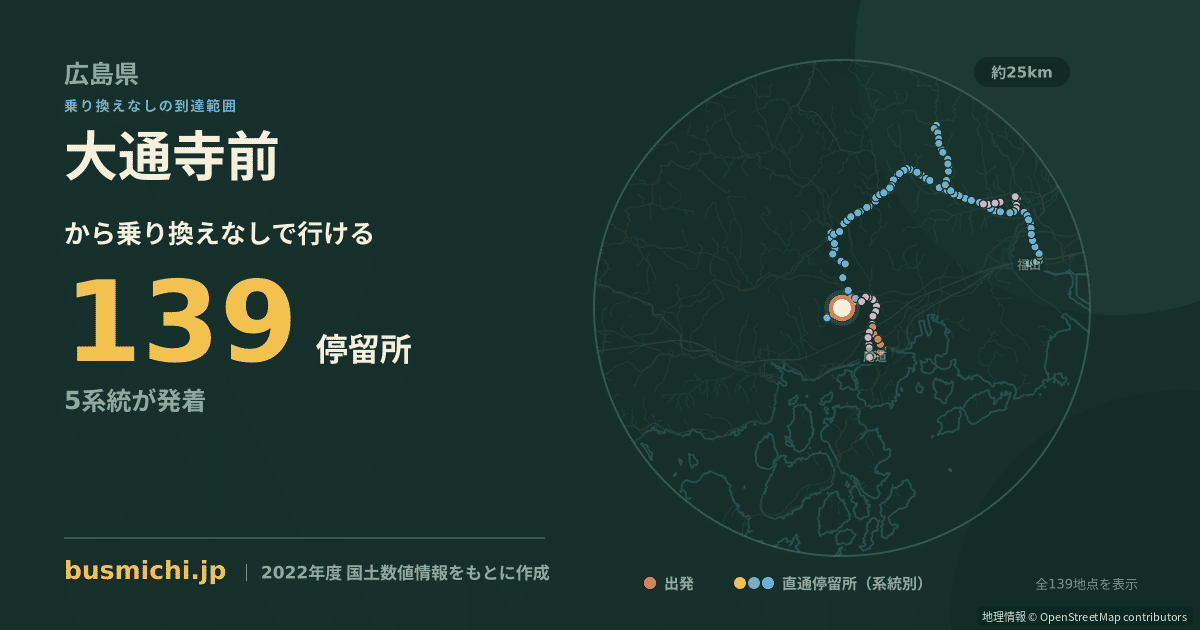 大通寺前バス停から直通で行ける停留所の概略図
