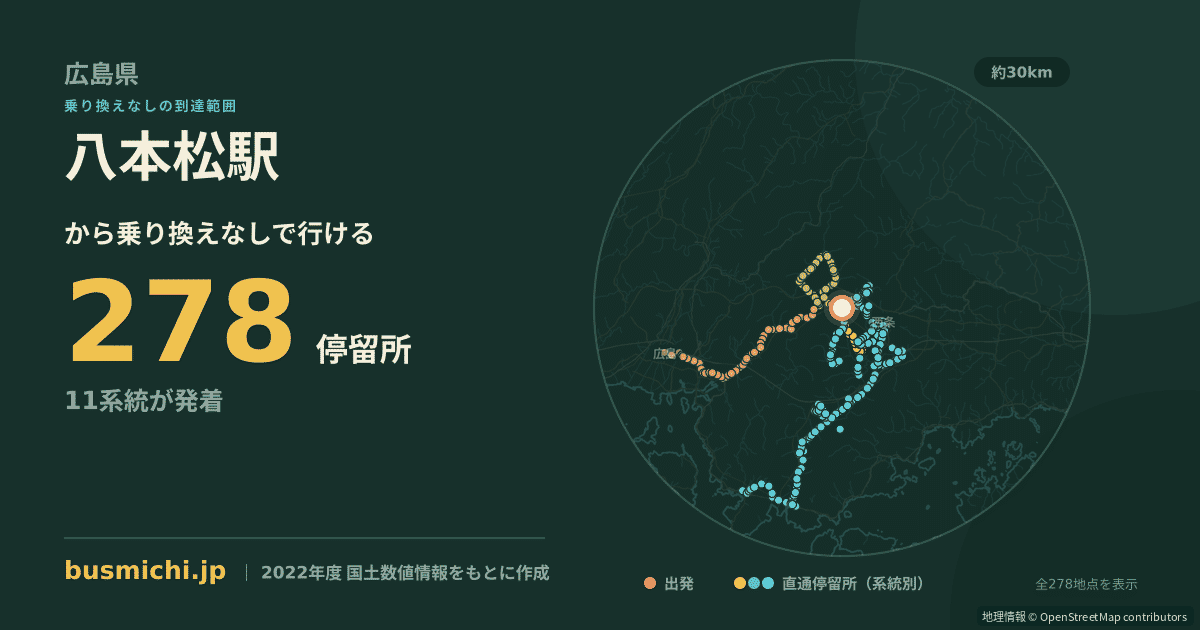 八本松駅バス停から直通で行ける停留所の概略図