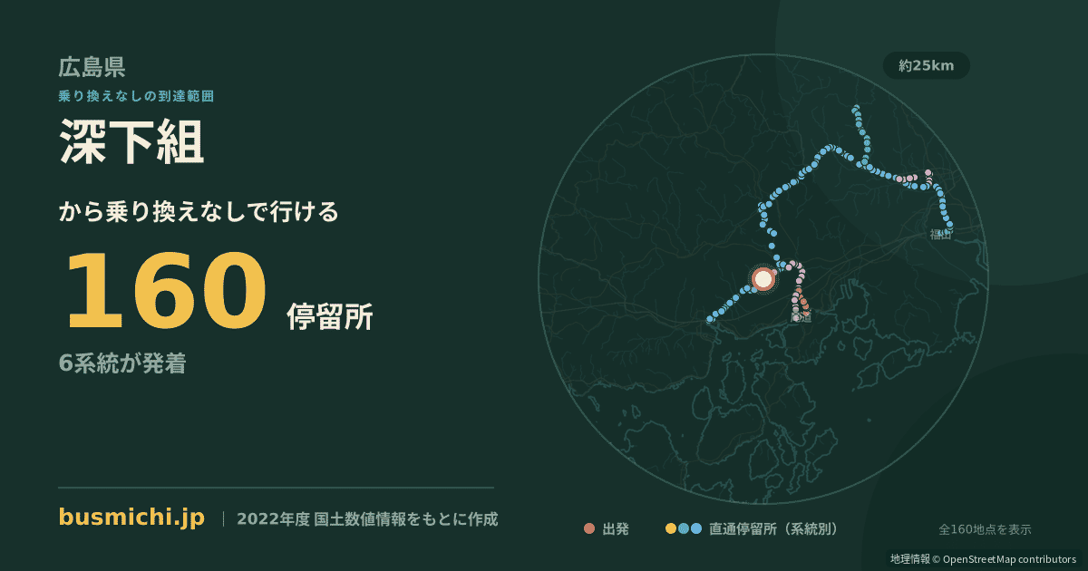 深下組バス停から直通で行ける停留所の概略図