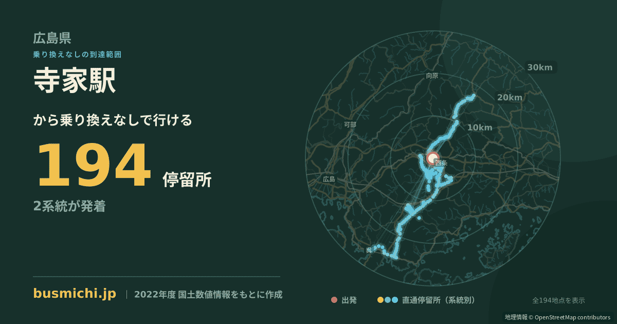 寺家駅バス停から直通で行ける停留所の概略図
