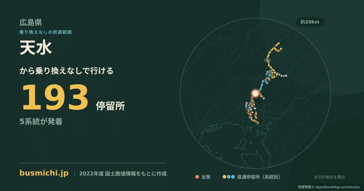 天水バス停（広島市東区）から直通で行ける停留所の概略図