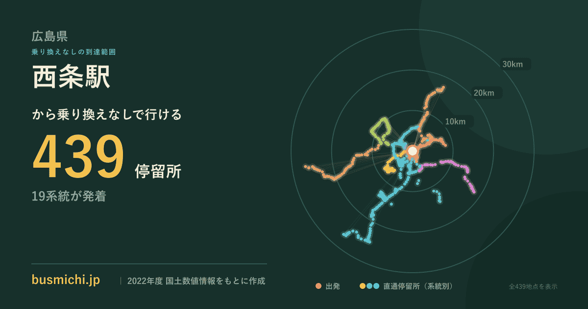 西条駅バス停から直通で行ける停留所の概略図