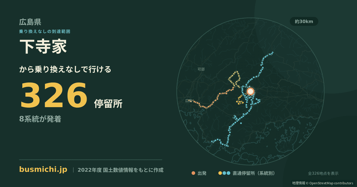 下寺家バス停から直通で行ける停留所の概略図