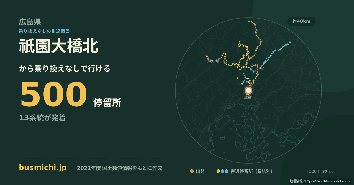 祇園大橋北バス停から直通で行ける停留所の概略図