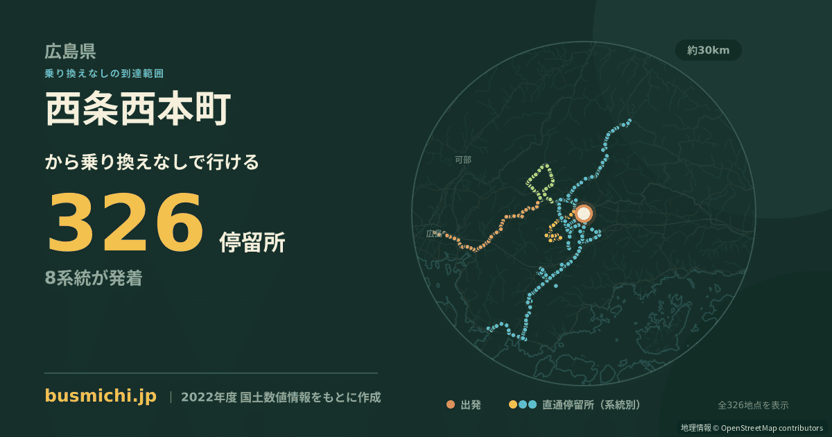 西条西本町バス停から直通で行ける停留所の概略図