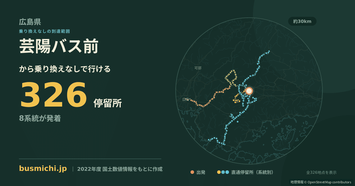 芸陽バス前バス停から直通で行ける停留所の概略図