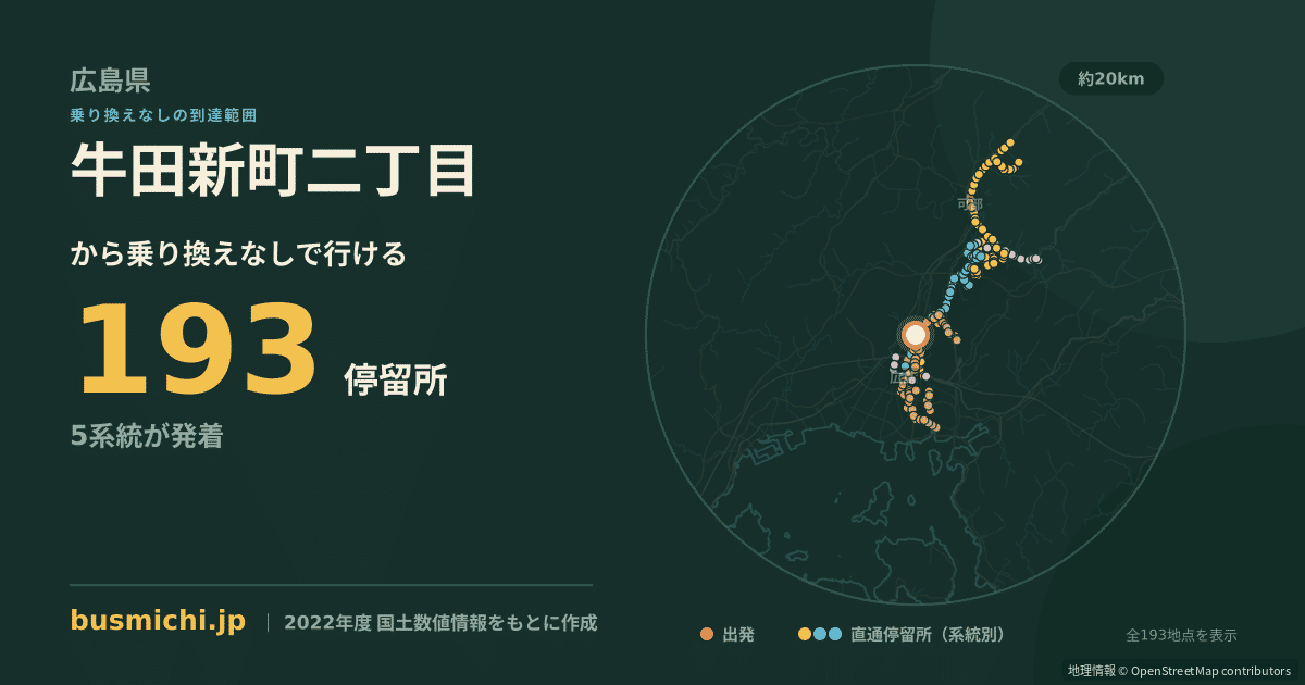 牛田新町二丁目バス停から直通で行ける停留所の概略図
