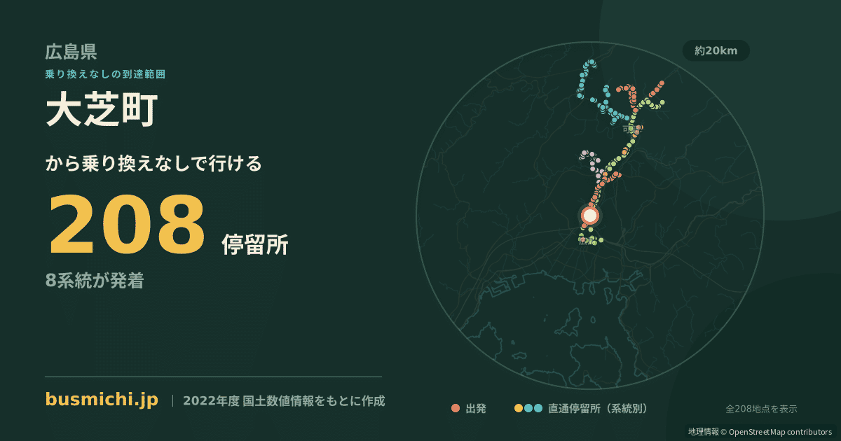 大芝町バス停から直通で行ける停留所の概略図