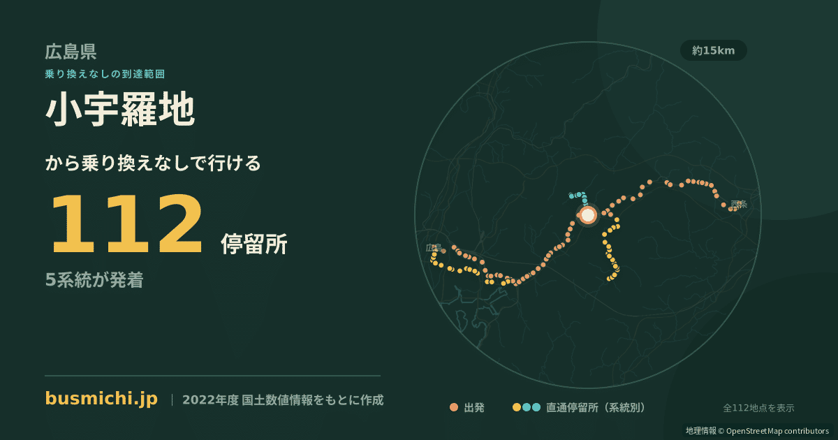 小宇羅地バス停から直通で行ける停留所の概略図