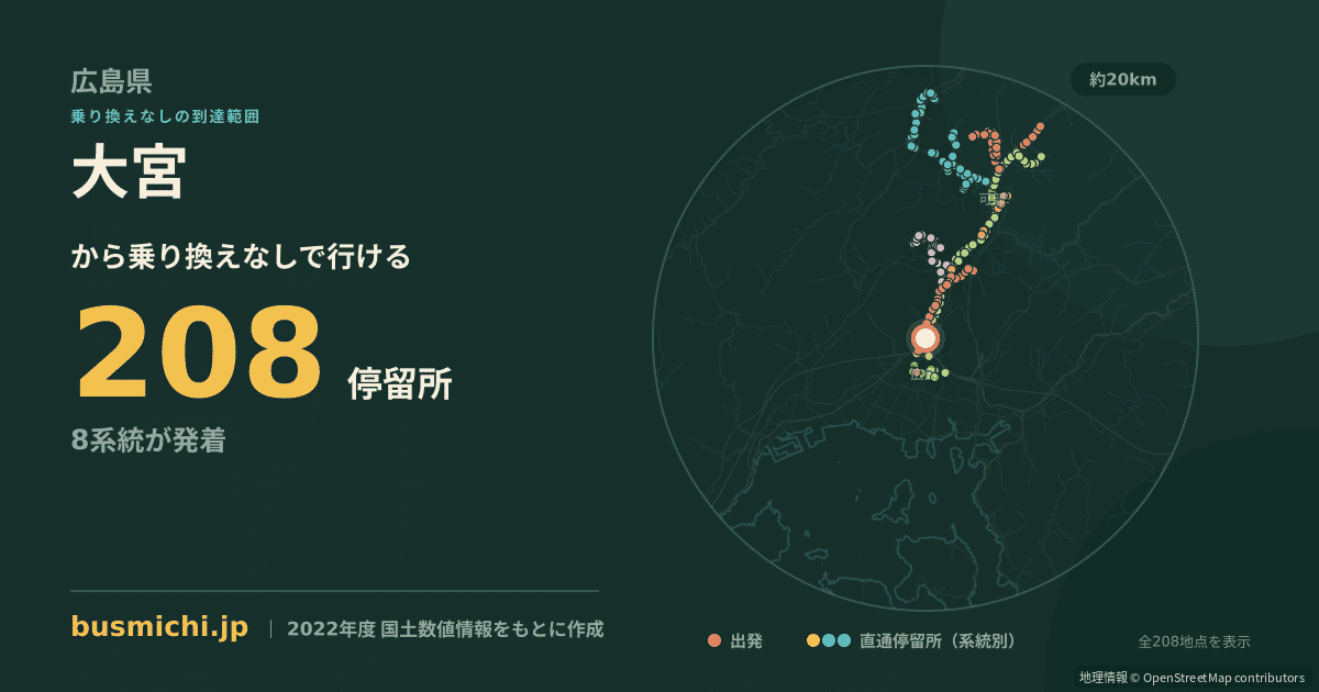 大宮バス停（広島市西区）から直通で行ける停留所の概略図