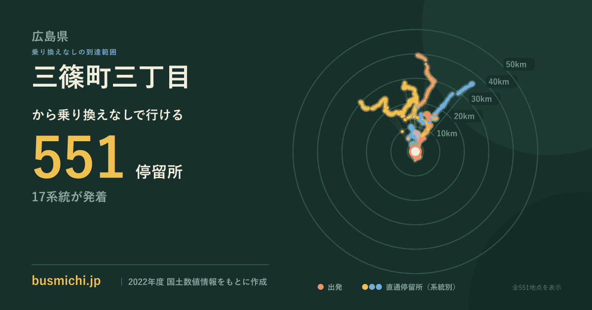 三篠町三丁目バス停から直通で行ける停留所の概略図