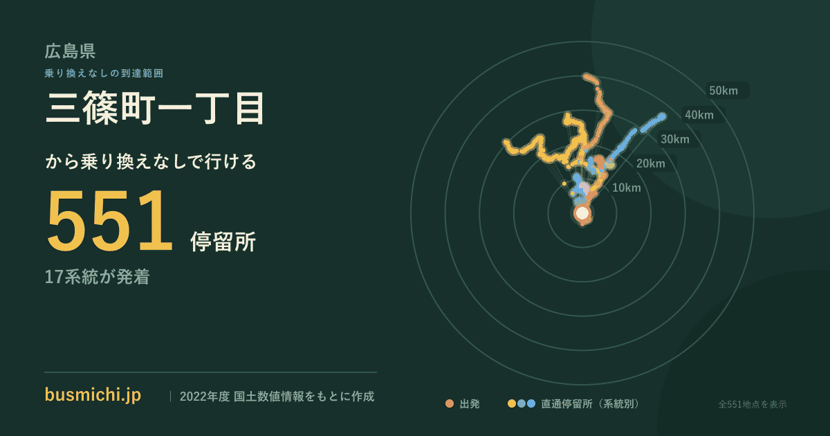 三篠町一丁目バス停から直通で行ける停留所の概略図