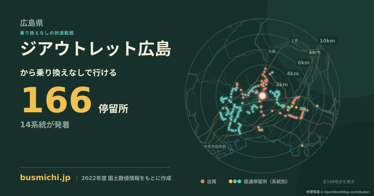 ジアウトレット広島バス停から直通で行ける停留所の概略図