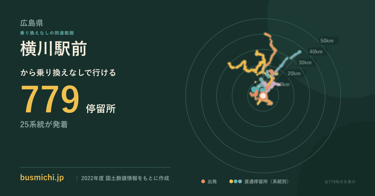 横川駅前バス停（広島県）から直通で行ける停留所の概略図