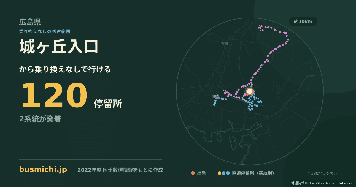 城ヶ丘入口バス停から直通で行ける停留所の概略図