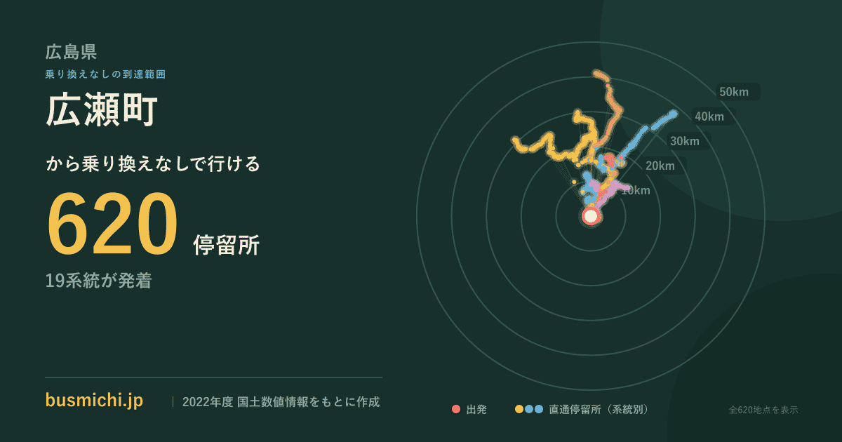 広瀬町バス停（広島県）から直通で行ける停留所の概略図