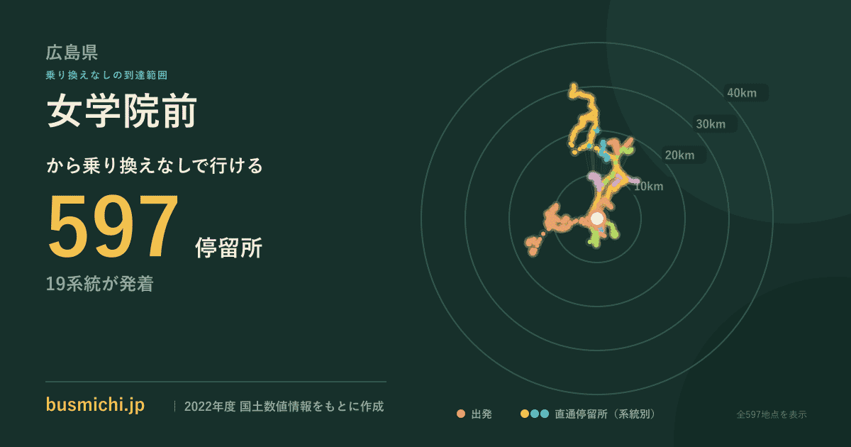 女学院前バス停から直通で行ける停留所の概略図