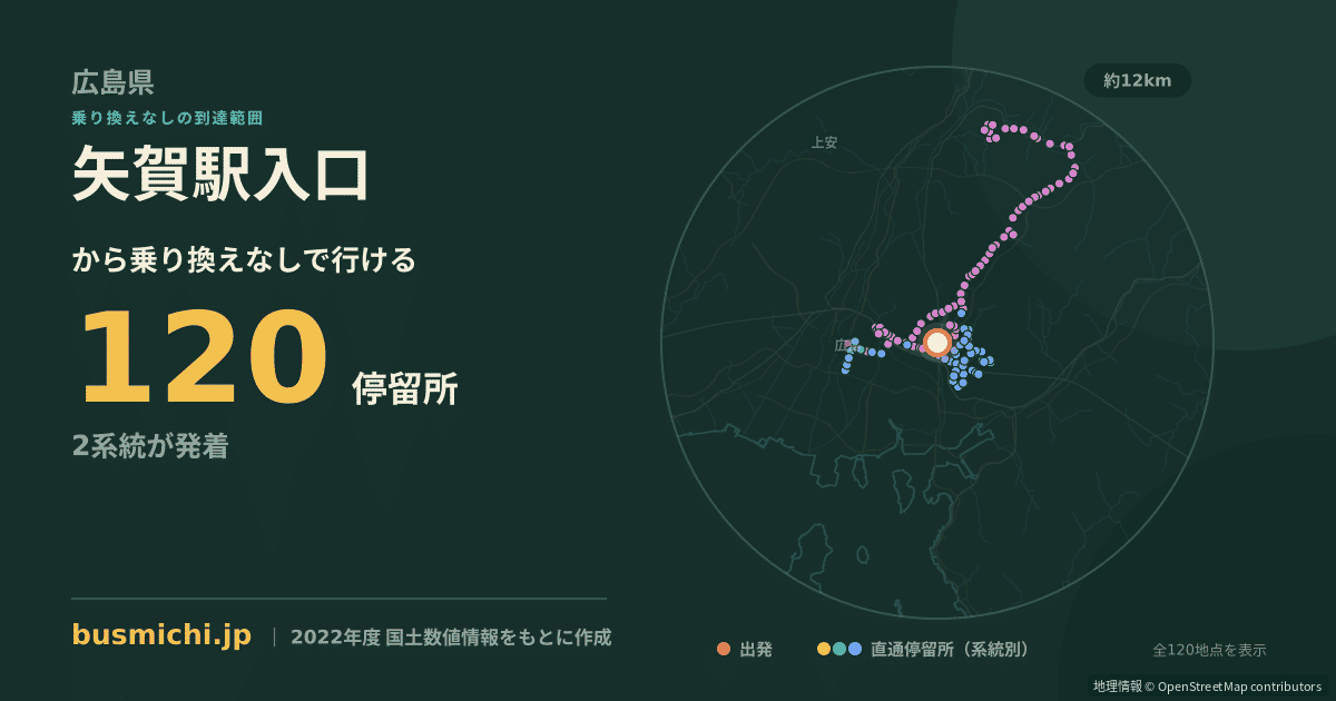 矢賀駅入口バス停から直通で行ける停留所の概略図