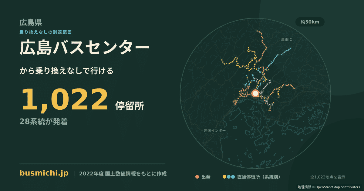 広島バスセンターバス停から直通で行ける停留所の概略図