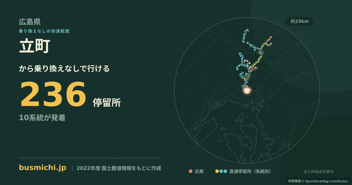 立町バス停（広島市中区）から直通で行ける停留所の概略図