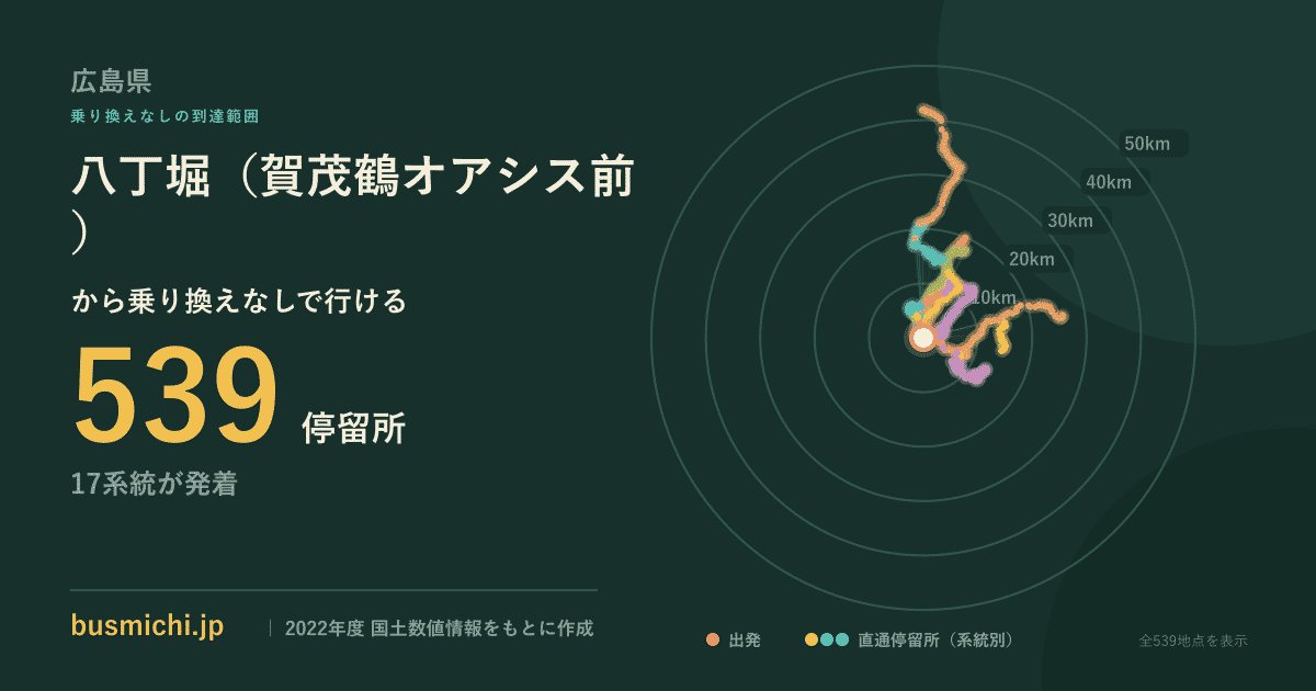 八丁堀（賀茂鶴オアシス前）バス停から直通で行ける停留所の概略図