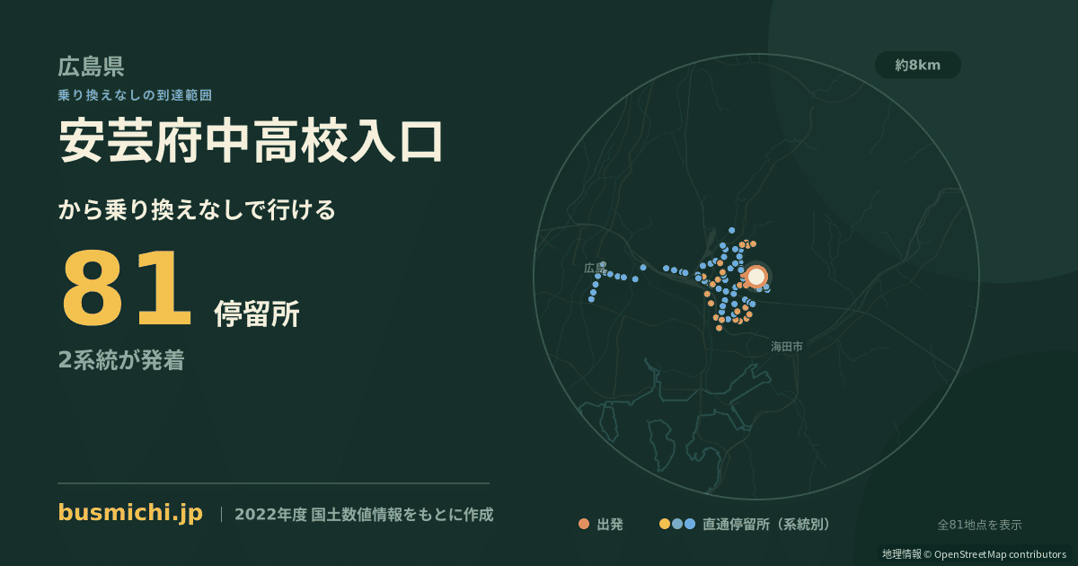 安芸府中高校入口バス停から直通で行ける停留所の概略図