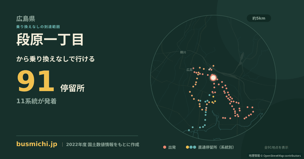 段原一丁目バス停から直通で行ける停留所の概略図