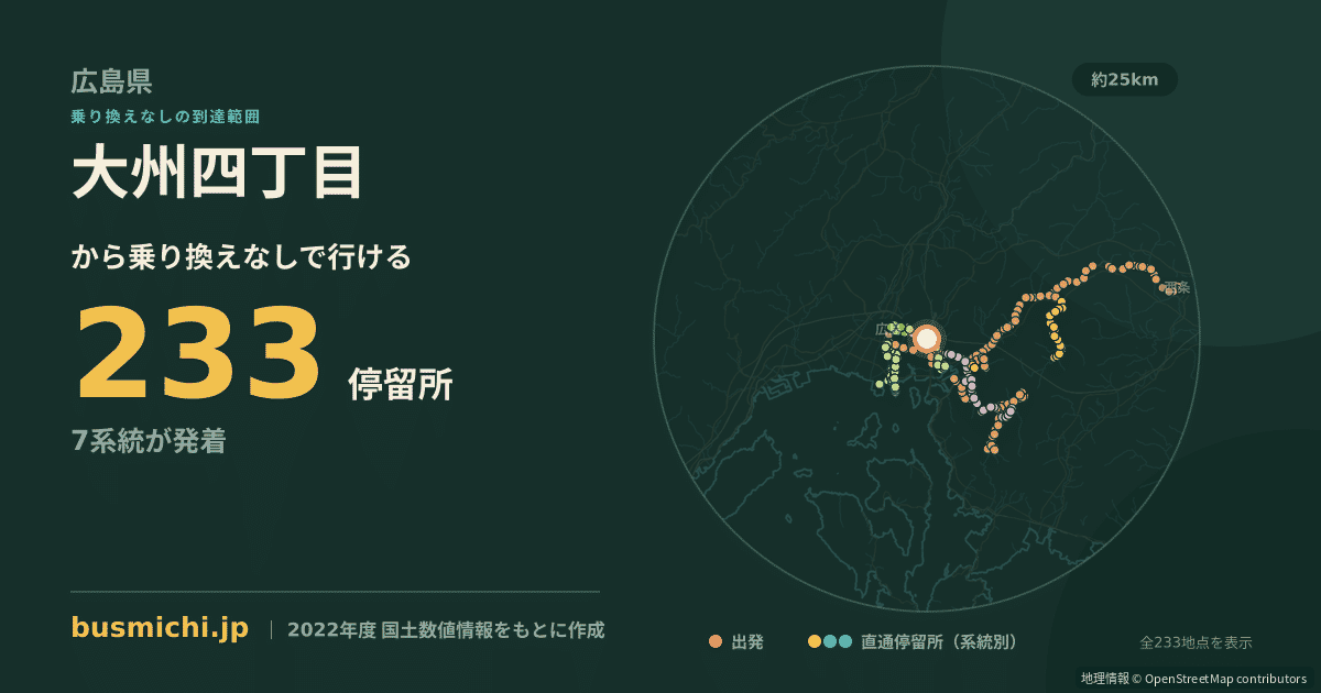 大州四丁目バス停から直通で行ける停留所の概略図